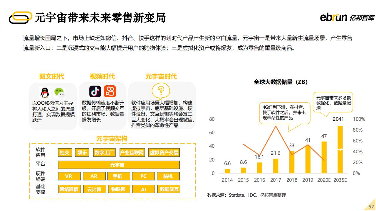 亿邦智库：2022年未来零售发展报告（60页完整版），限时下载