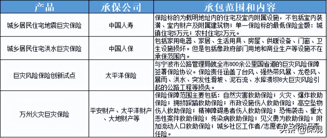 智能巨灾模型RMS，能否给国内保险公司带来巨灾模型新思路？