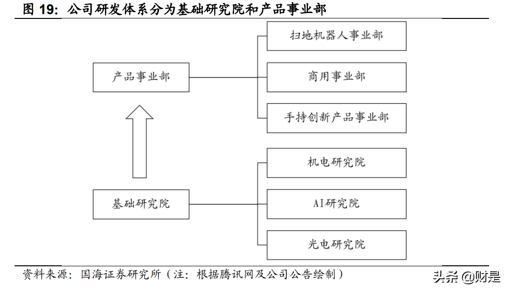 石头科技：营销赋能+产品推新，海运压力边际改善助力业绩再增长