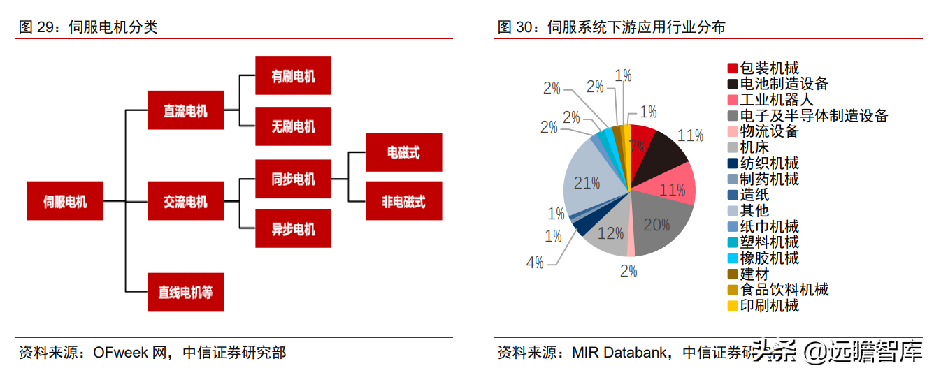 工业自动化：智能制造的“明珠”，国产能否抓住替代的机遇？