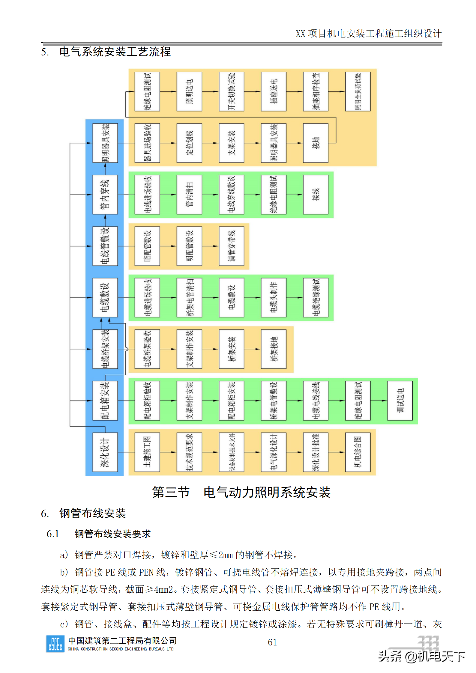 中建商业综合体机电安装工程施工组织设计word版 282页可下载