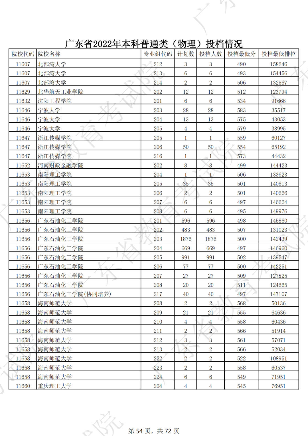 录取分数线排名2021最新排名（录取分数排行）