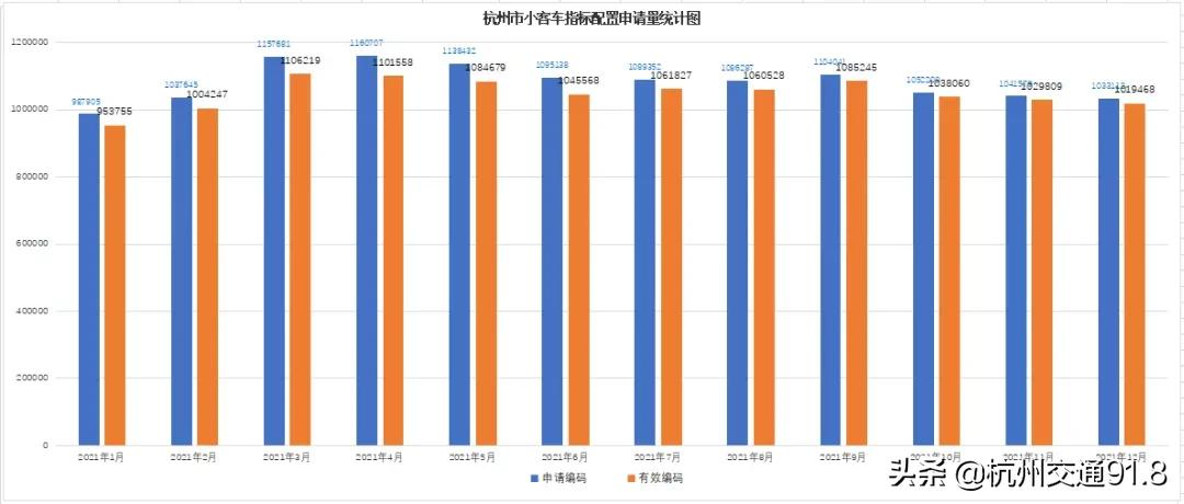 杭州1月小客车增量指标审核结果公布