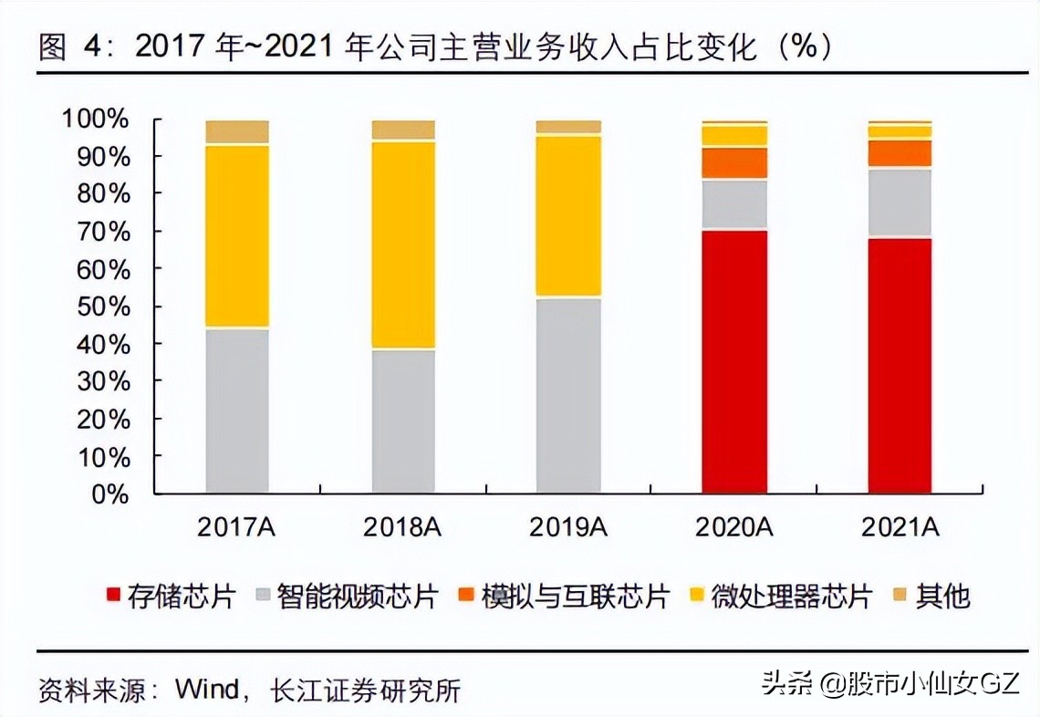 国产车规芯片龙头，乘新能源车的东风，发展迅速