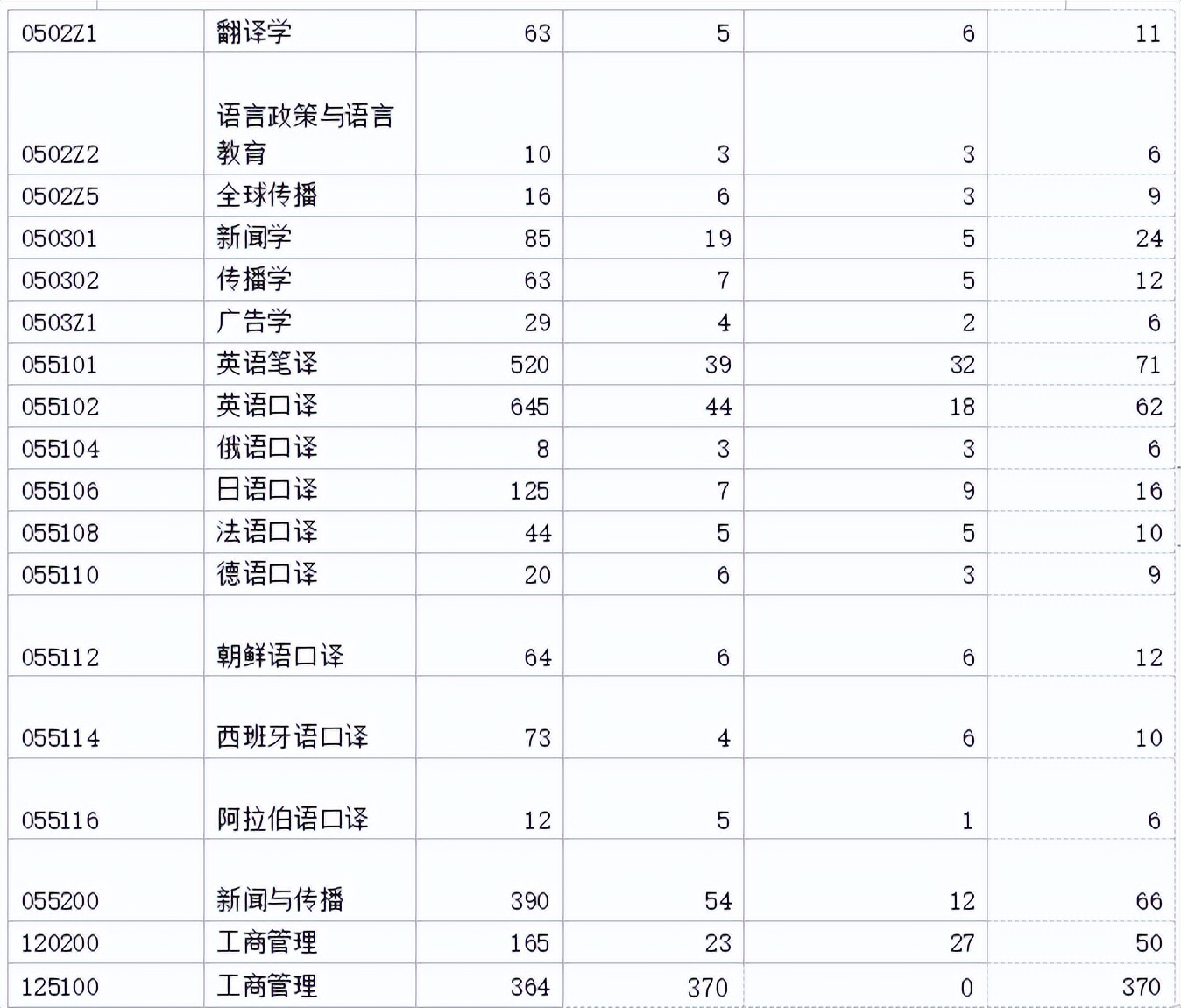 2023考研院校解析 | 上海外国语大学