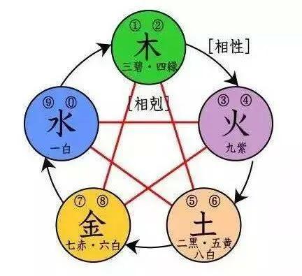 知识分子为何被称为“臭老九”？何为“三教九流”？