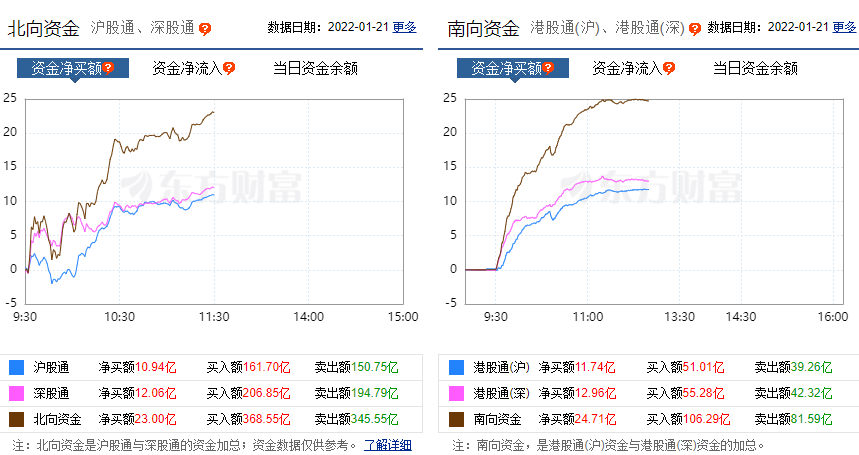 南向资金净买额24.71亿！港股恒指跌0.75%，科技股、医药股集体下跌，专家解读