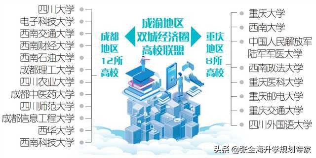 整理最全的高校联盟，中国有哪些联盟？国家级、国际级高校联盟？