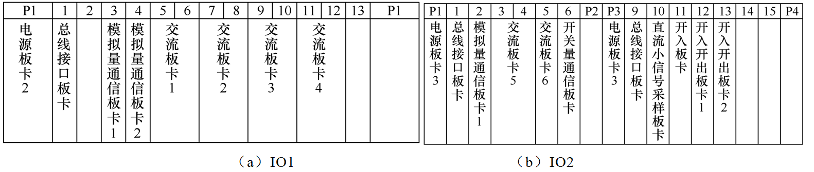 南瑞繼保開發(fā)出一種基于PCS—9550直流控制平臺的板卡檢測系統(tǒng)