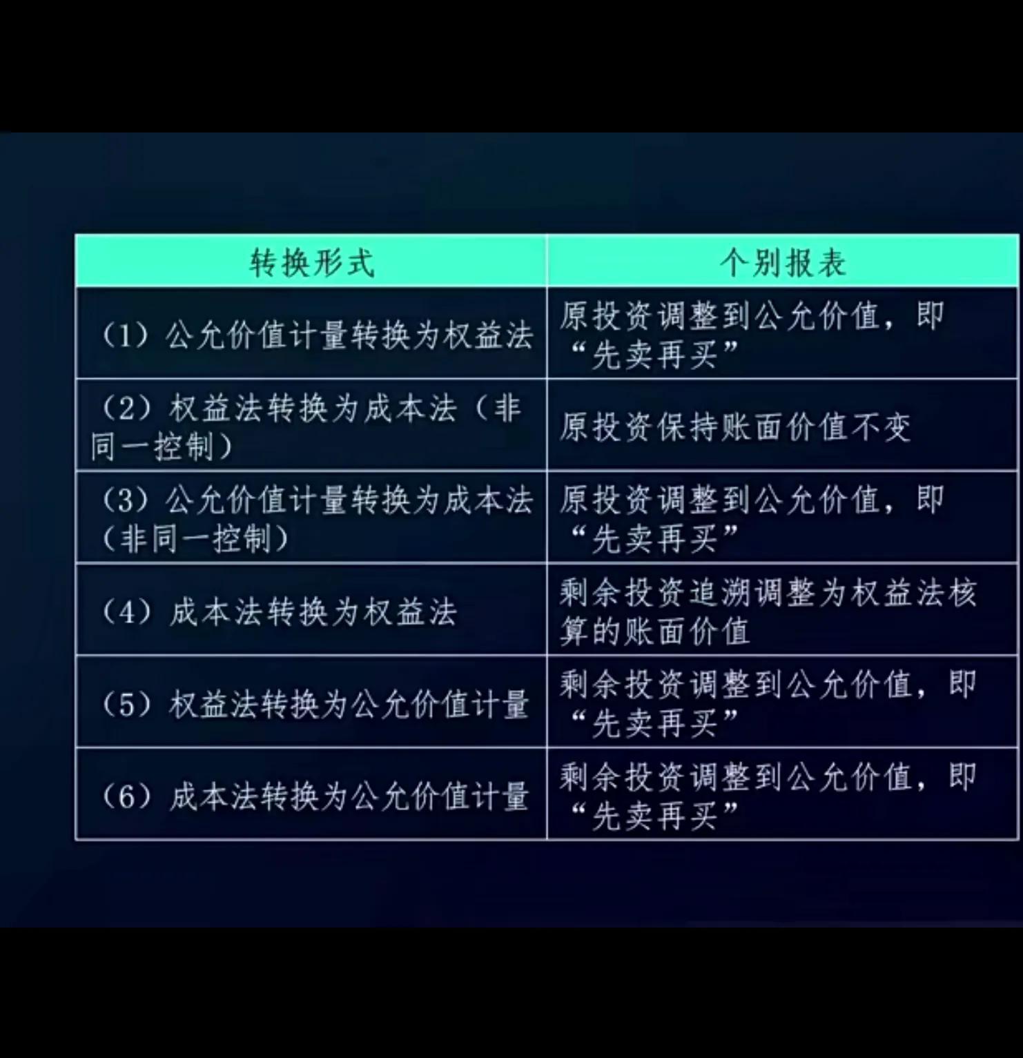 会计核算办法（中级会计打卡18天）