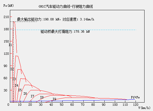 汽车动力性计算图表软件