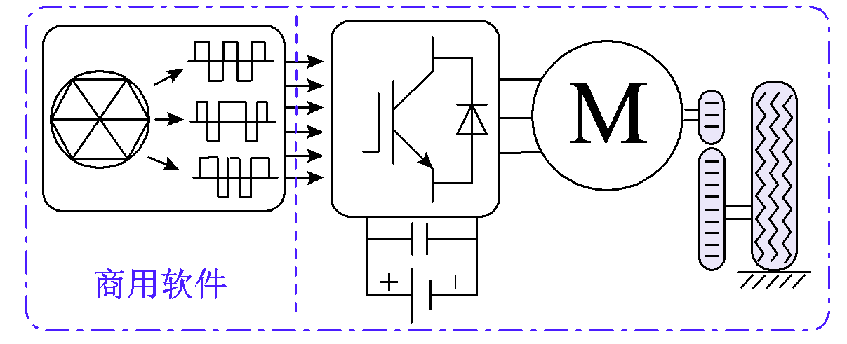 電動汽車功率控制單元軟件數(shù)字化設計的研究綜述及展望︱浙江大學