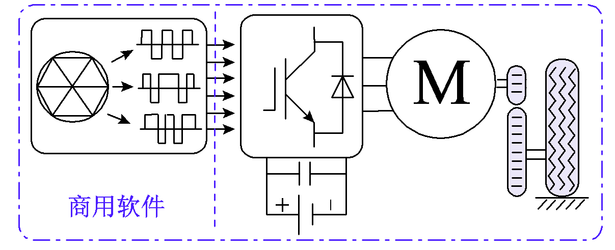 电动汽车功率控制单元软件数字化设计的研究综述及展望︱浙江大学
