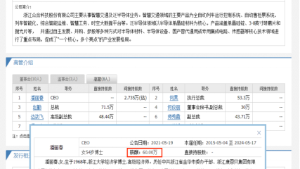 众合科技董事长潘丽春是54岁女高管 公司董事配偶曾涉违规抛售