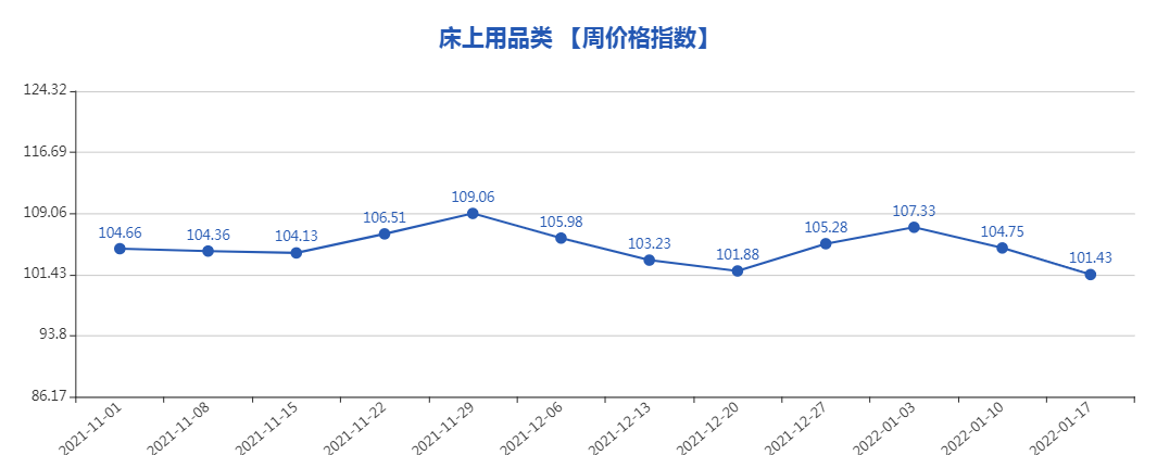 第750期“义乌·中国小商品指数”周价格指数点评（1）