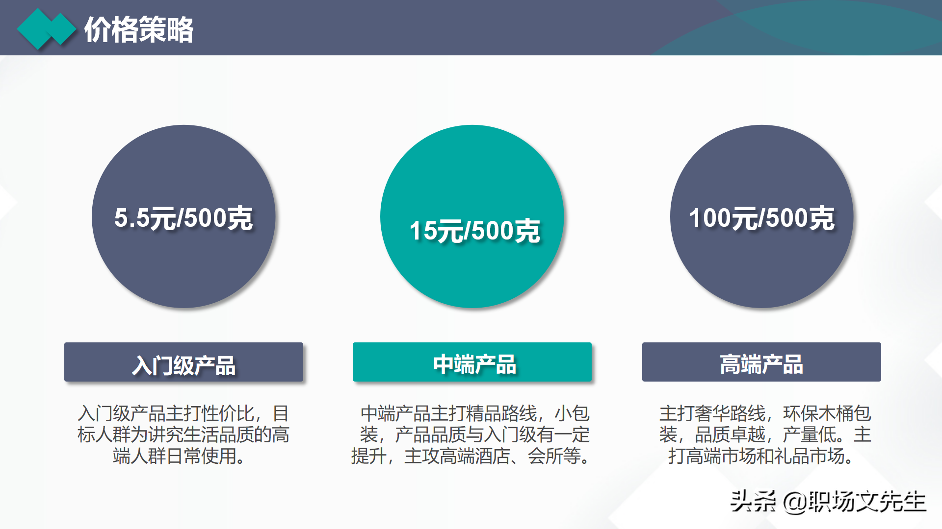 营销费用和预算，35页营销总监营销计划培训，营销目标和任务分解