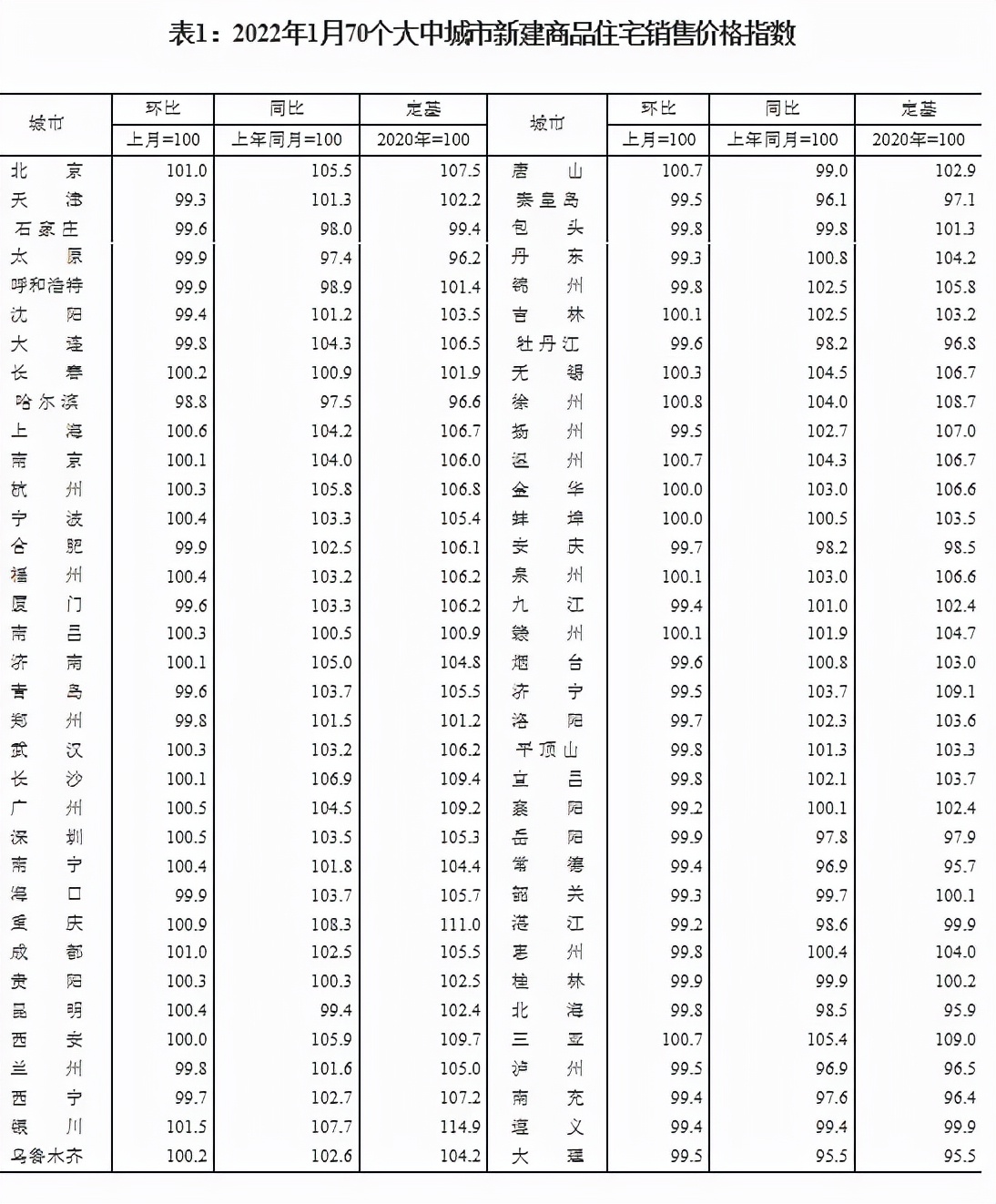 四大信号！房地产市场迎来触底反弹时刻……