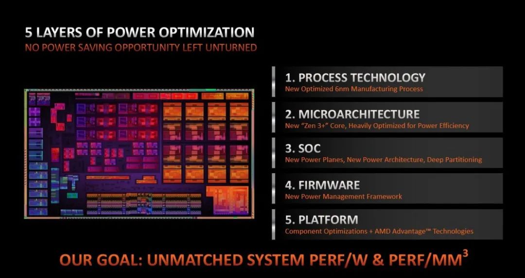 AMD锐龙6000系列处理器优化太多，吃定高端轻薄全能本市场