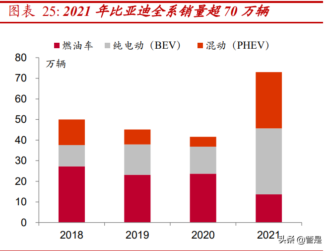 汽车动力总成测试行业之华依科技研究报告