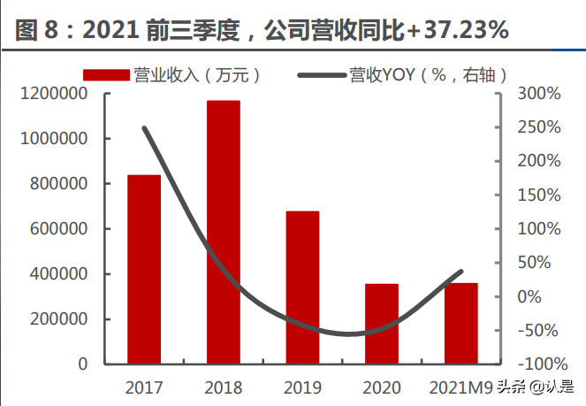 石墨电极龙头方大炭素深度报告：石墨电极龙头再起航