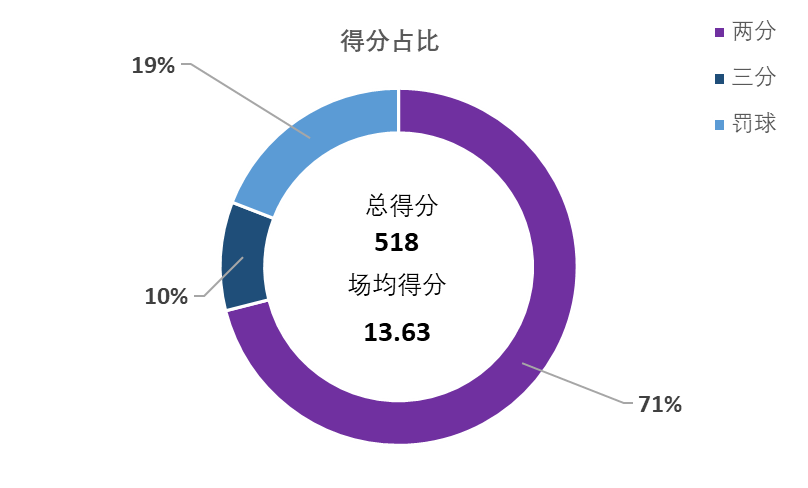 八一隊歷屆隊員名單（CBA&quot;數據說&quot;：盤點原八一隊員本賽季的數據表現）