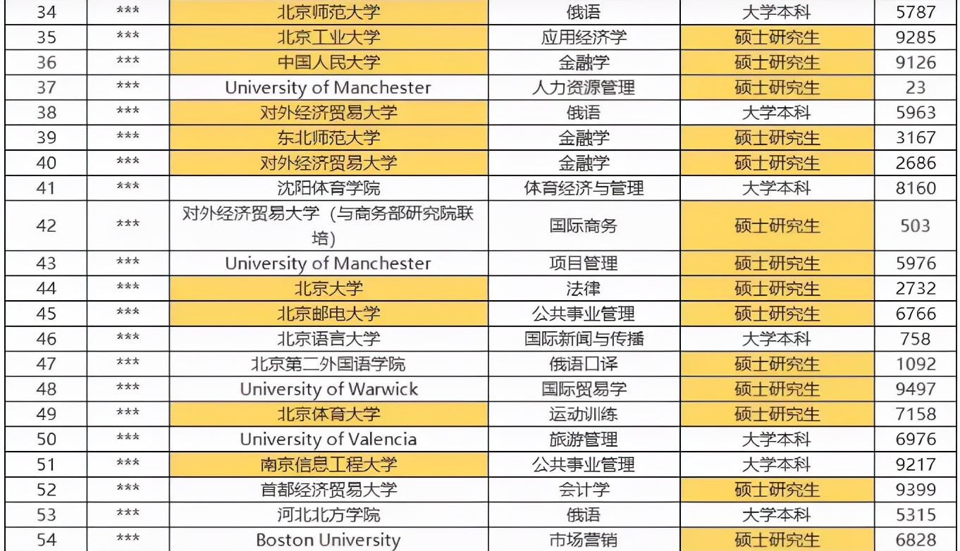 国企招聘2022应届毕业生（2022届大学生好难）