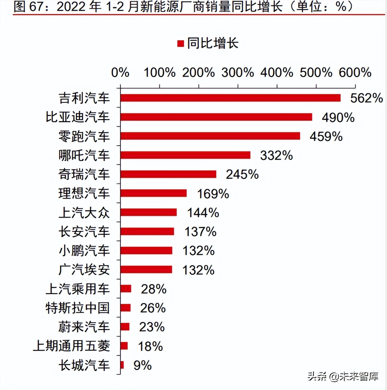 制造业专题报告：制造业2022年二季度全景气盘点