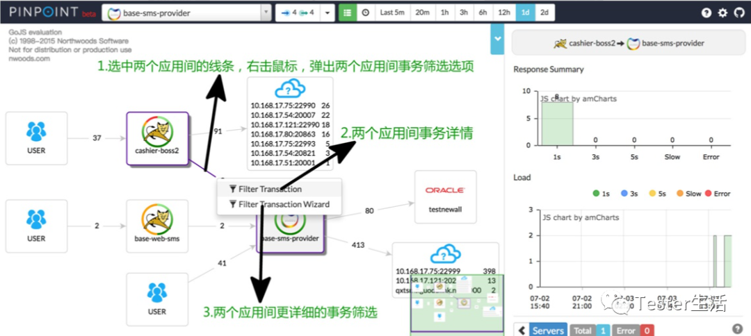 软件性能测试中使用pinpoint工具监控全链路