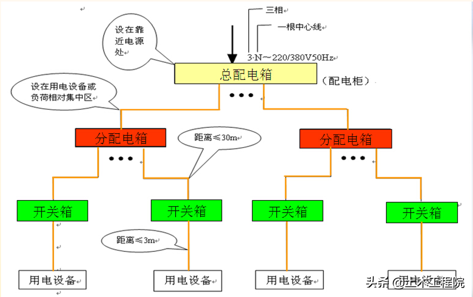 施工现场（基坑·塔吊·临电·高支模·脚手架）安全隐患与防治措施