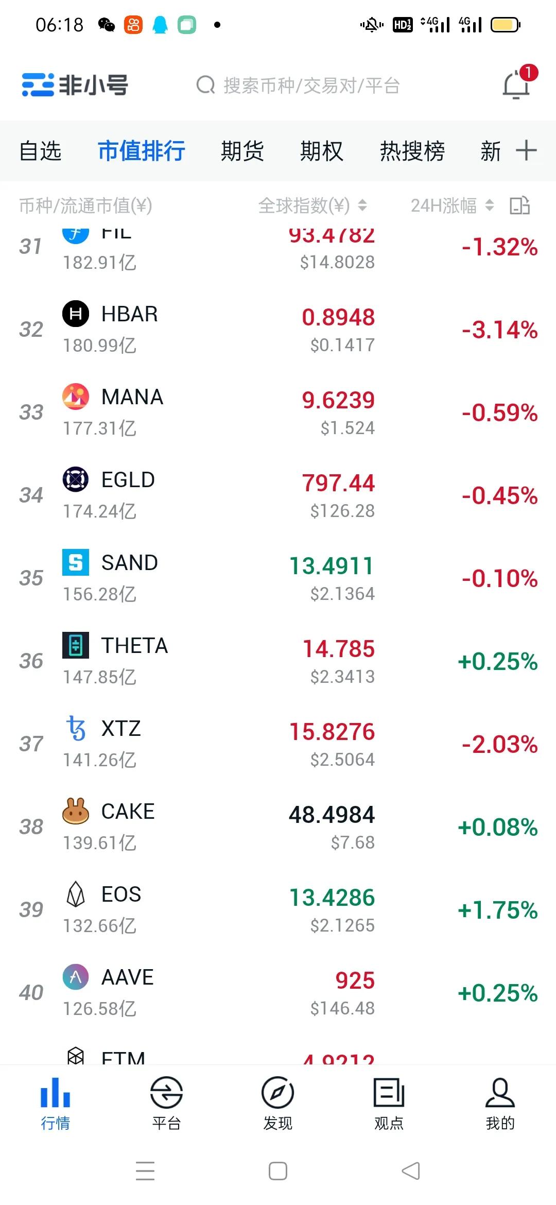 比特币最新行情《今天会破50万吗》