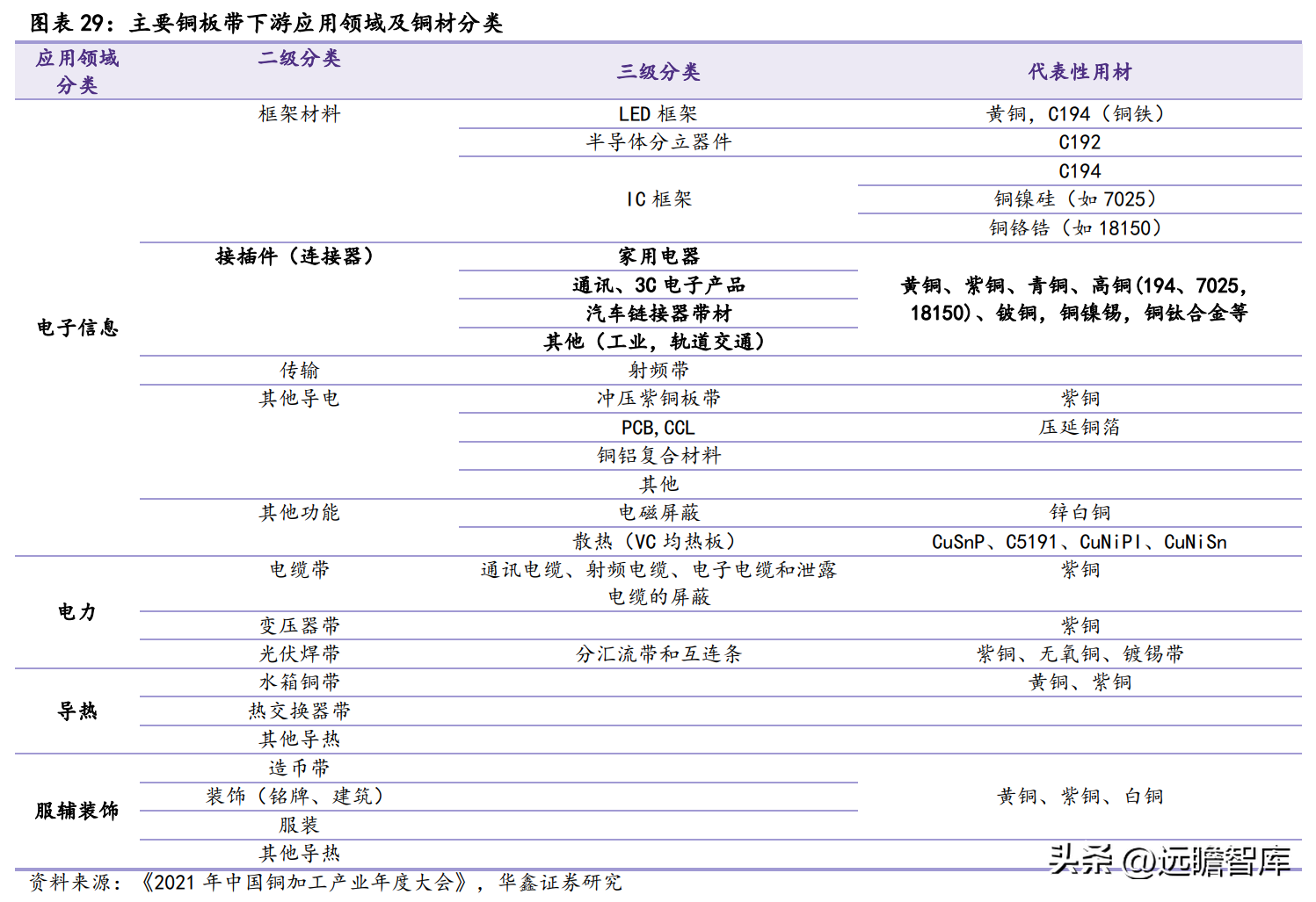 深耕高端铜合金，博威合金：下游优质赛道助力发展，逐步走向高端