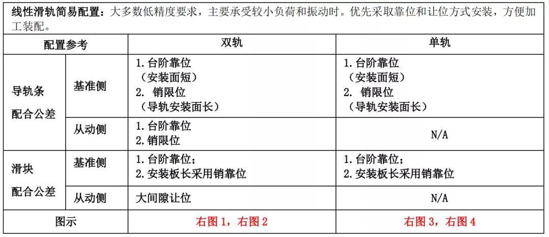 常用标准件安装公差配合及应用参考，纯干货，建议收藏