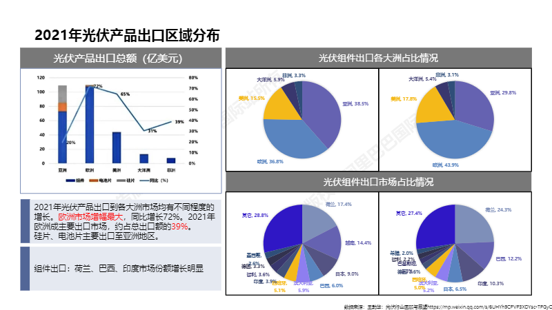 阿里巴巴国际站新能源行业数据报告（2022年5月）