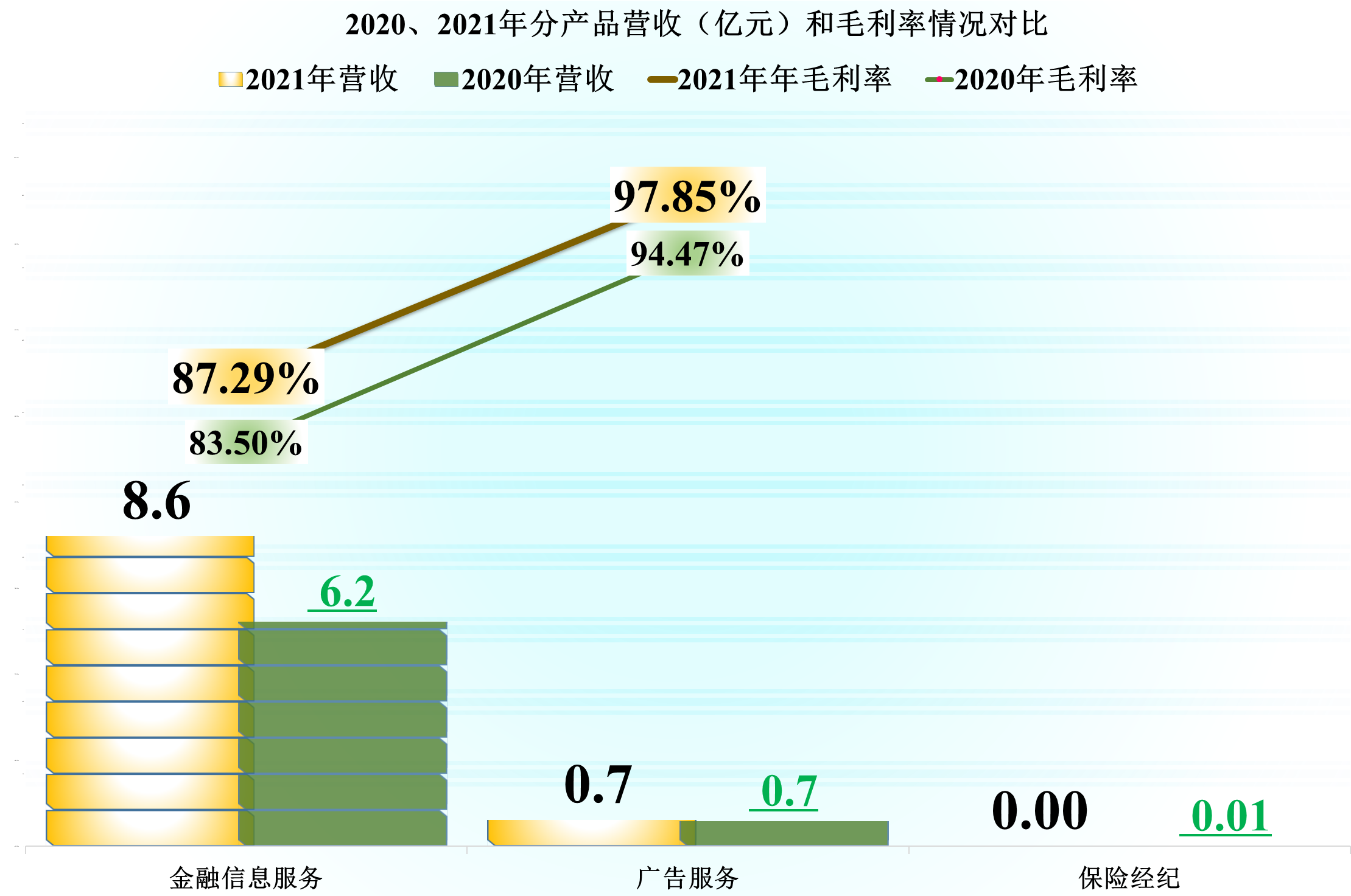 从指南针的年报来看，2021年金融信息服务行业还过得比较滋润