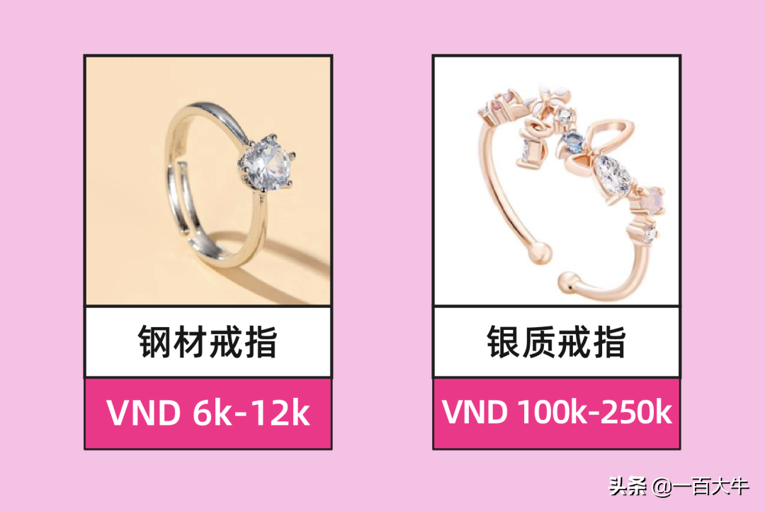 Lazada菲律宾以及越南配件市场消费风向标，助力充分备战2022