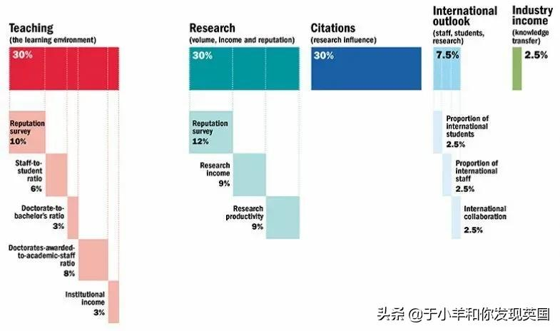 最新2022年THE年轻大学排名出炉，英美竟无一所学校在前十