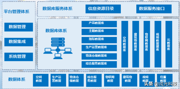 智慧港口解决方案 建设现代化港口