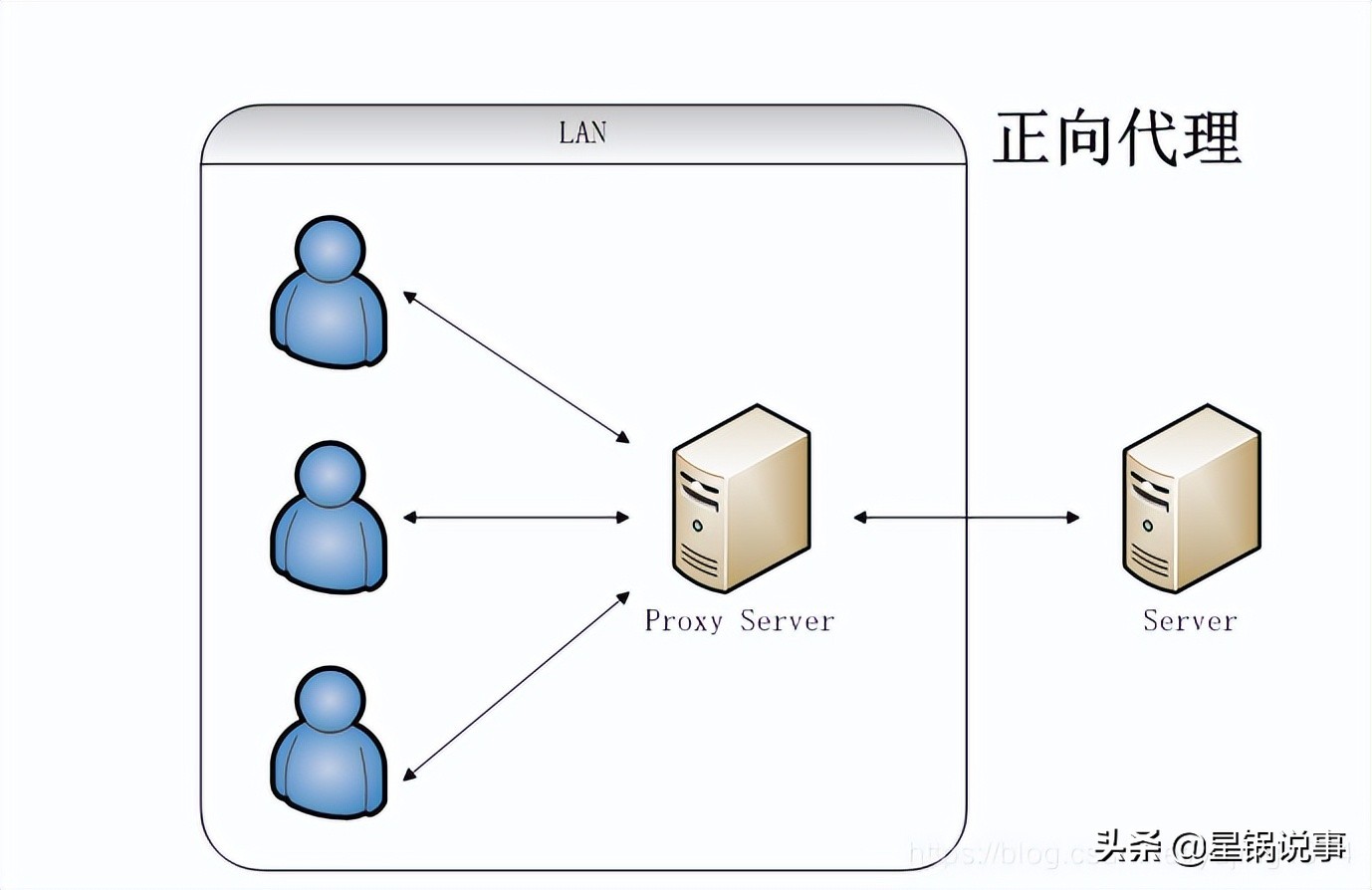 Nginx从入门到放弃01-nginx基础安装篇