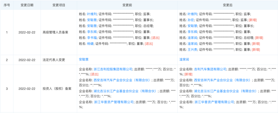 每周辣评｜俄乌冲突，全球芯片产业首当其冲