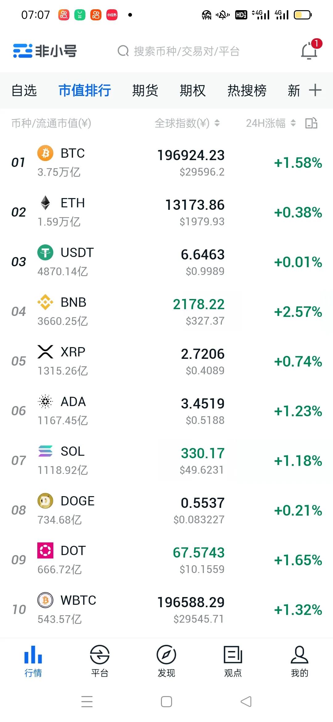 比特币行情最新《比特币会破50万》