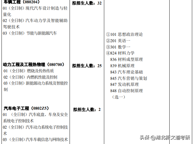 考研院校专业分析：武汉理工大学车辆工程