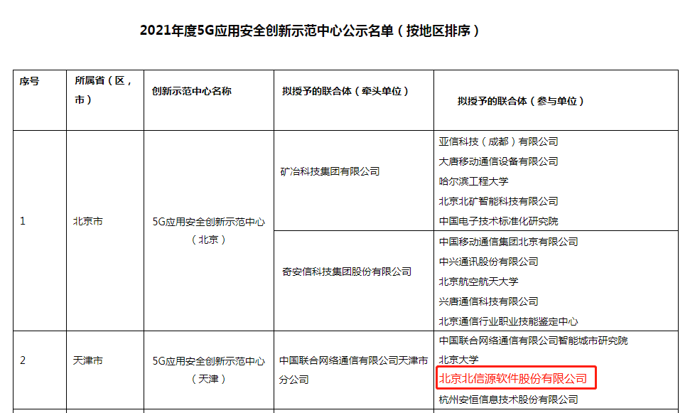 北信源上榜！工信部公示《2021年度5G应用安全创新示范中心名单》