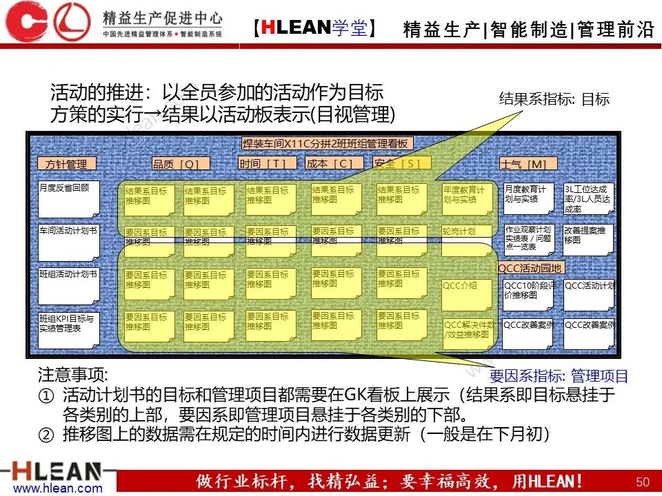 「精益學堂」詳解方針管理
