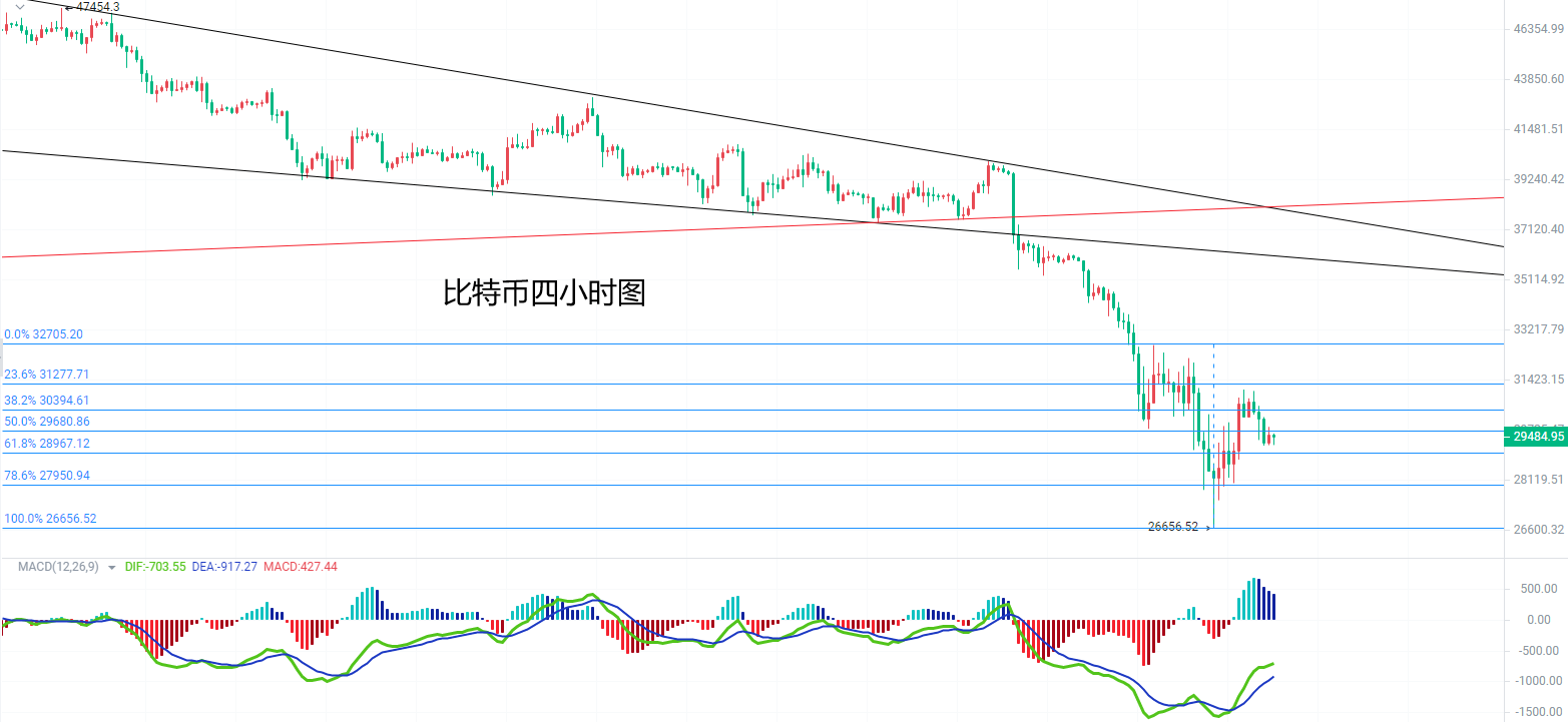 沈迎月：5.14比特币价格走势多头反转还是蓄势以太坊最新操作建议