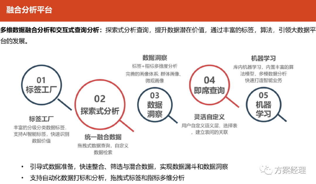 大数据平台架构图合集