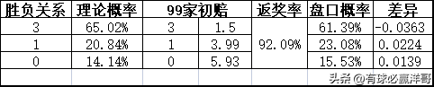 沃特福德对雷丁的比分预测(「洋哥足球比赛分析」用数据解读比赛玄机——2022.11.8-2)