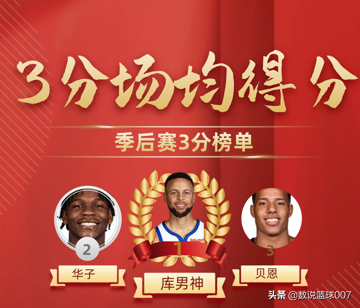 为什么nba球员投3分轻松(库里是不是今年季后赛3分球相关数据的王者「第一期」？)