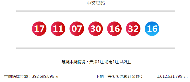 篮球直播网站免费观看178(第2022018期：头奖开出2注 天津和湖南彩民各得1000万元大奖)