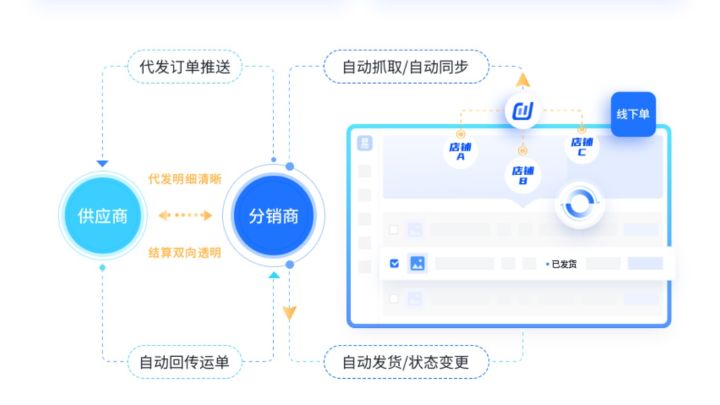 抖店商家加密订单，如何通过易分单全自动同步厂家代发？