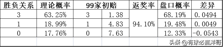 足球比赛分析哪里能看(有球必赢洋哥：足球每日比赛分析2022.3.24)